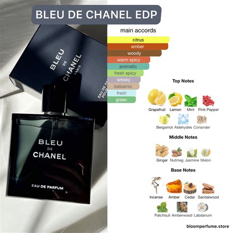 bleu de chanel edp parfumo|bleu De Chanel edp grapefruit.